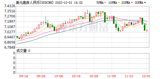 K图 USDCNH_0