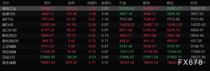 图片点击可在新窗口打开查看