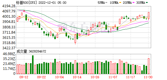 K图 SPX_0