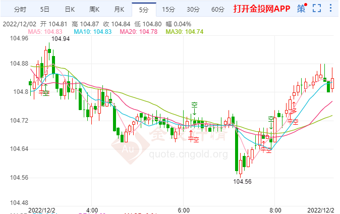 美元本轮升值已经筑顶
