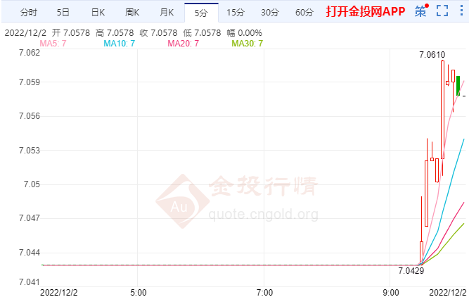 人民币对美元汇率强势反弹