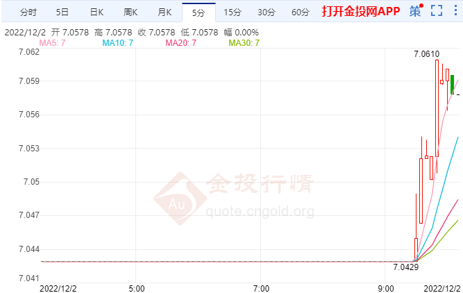 人民币汇率近日回升明显 人民币走强的关键支撑持续发力