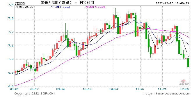 行情图