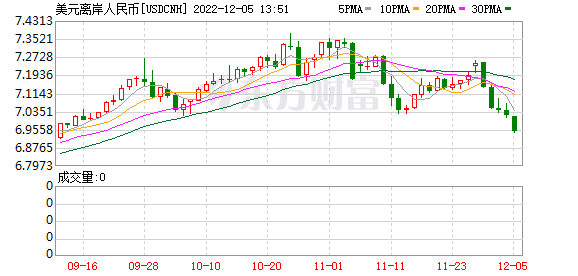 K图 USDCNH_0