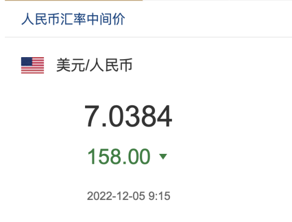来源：外汇交易中心