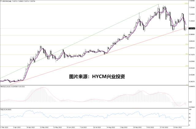 【洞悉·汇市】美联储鸽声响起，人民币汇率11月大涨近4%