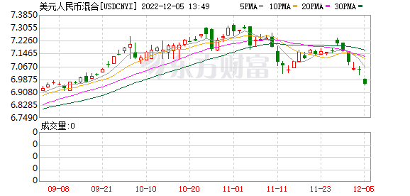 K图 USDCNYI_0