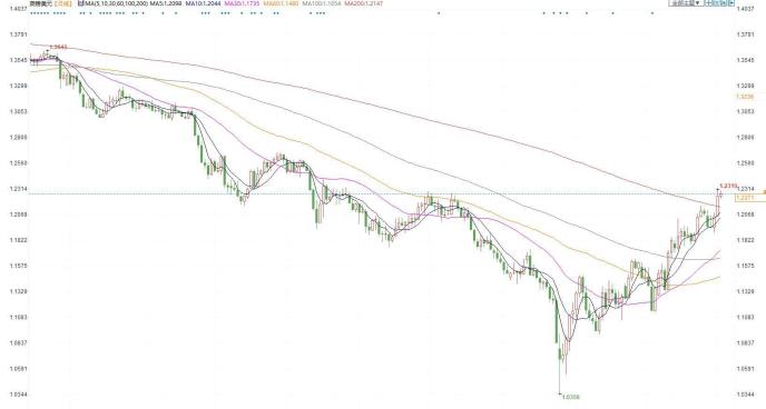 图片点击可在新窗口打开查看