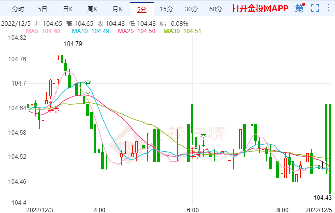 美联储明年年底可能降息 是美元走软的基石
