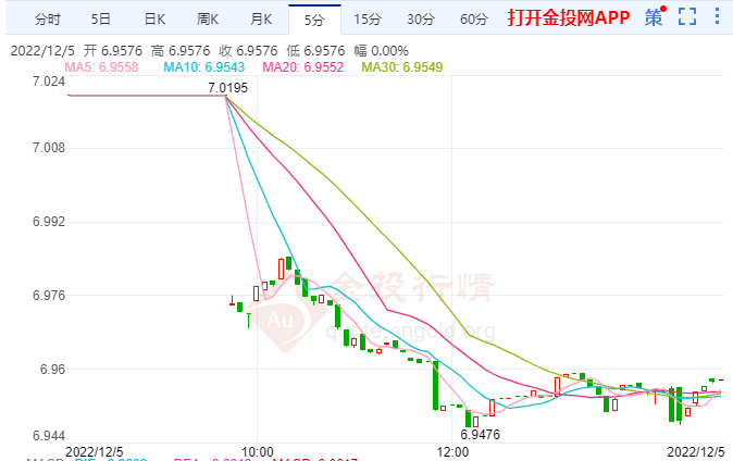 人民币汇率走强 美元持续下跌