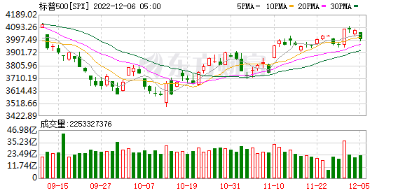 K图 SPX_0