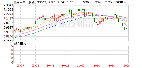 K图 USDCNYI_0