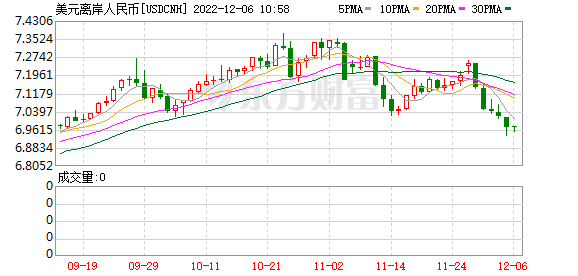 K图 USDCNH_0