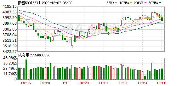 K图 SPX_0