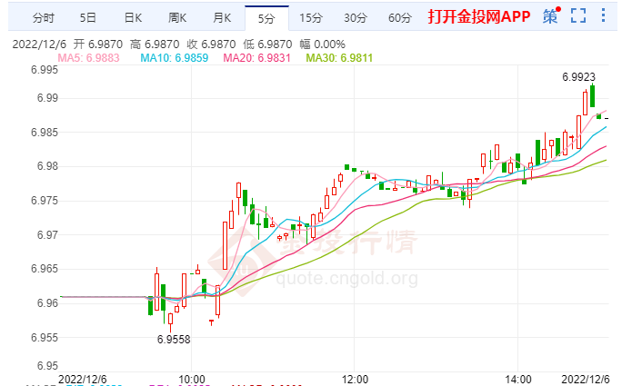 央行将再次加息50基点 但加息不足仍是风险问题