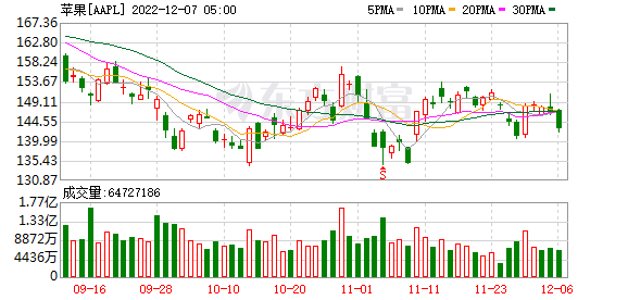 K图 AAPL_0