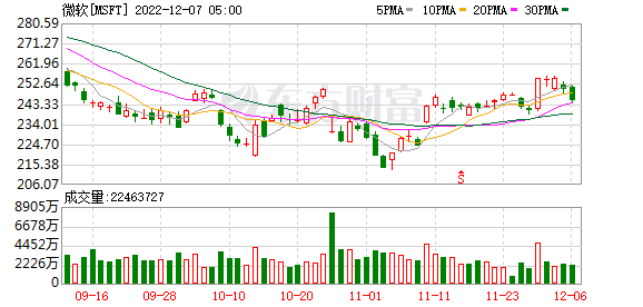 K图 MSFT_0