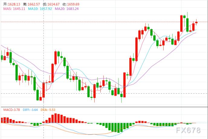 图片点击可在新窗口打开查看