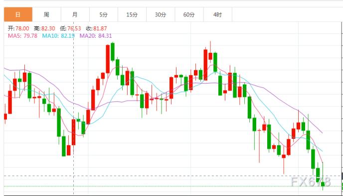 图片点击可在新窗口打开查看