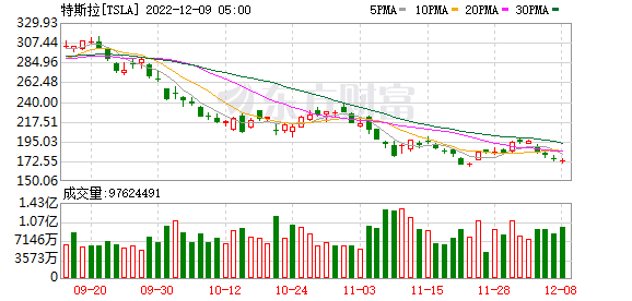 K图 TSLA_0