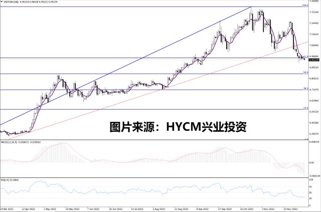 【洞悉·汇市】人民币汇率飙升至3个月新高 下周聚焦美联储议息会议