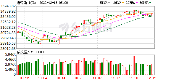 K图 DJIA_0