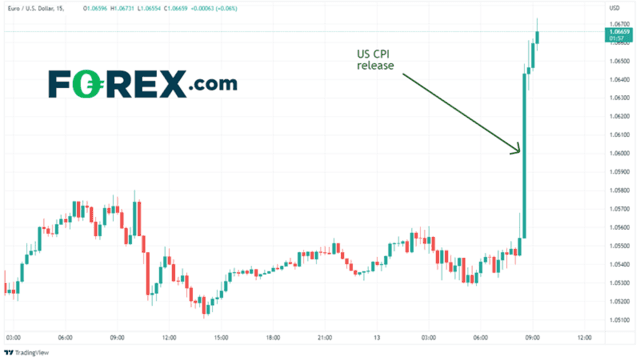来源：Tradingview，&nbsp;Stone X