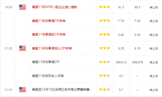美国收益率仍急剧倒挂 美元恐很难回升