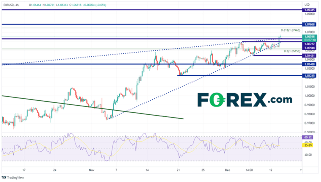 来源：Tradingview，&nbsp;Stone X