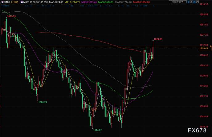 图片点击可在新窗口打开查看