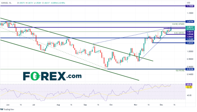 来源：Tradingview，&nbsp;Stone X