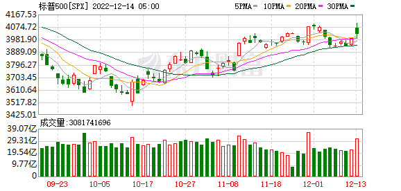 K图 SPX_0