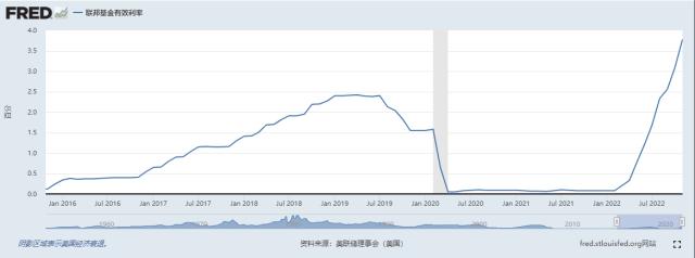 美联储激进加息转折就在今夜？关注点阵图，美元或将迎来新一轮跌势