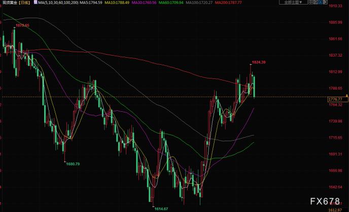 图片点击可在新窗口打开查看