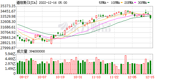 K图 DJIA_0