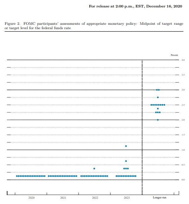 美联储基准利率上调至15年来最高，全球央行纷纷上演加息大戏！聚焦欧洲央行和英国央行