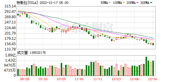 K图 TSLA_0