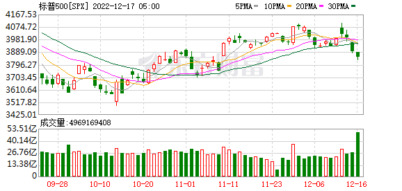 K图 SPX_0