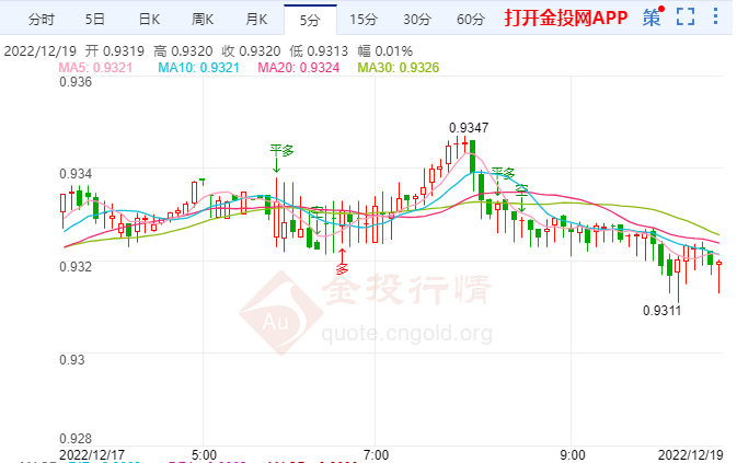 瑞士法郎是G10货币表现最好的