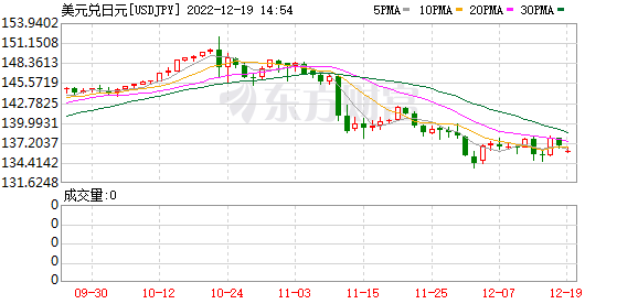 K图 USDJPY_0
