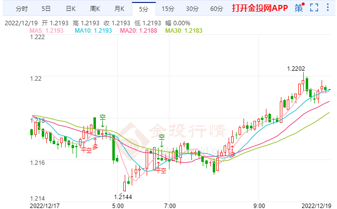 英镑兑美元后市将更走软