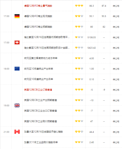 欧元兑美元今年更加坚挺