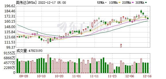 K图 NVDA_0