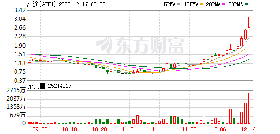 K图 GOTU_0