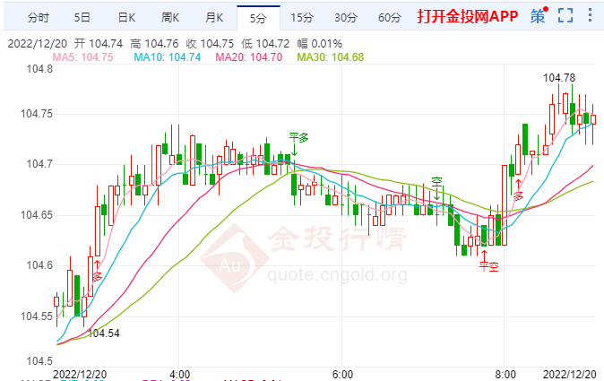 美元普遍走软 因冒险交易增加 