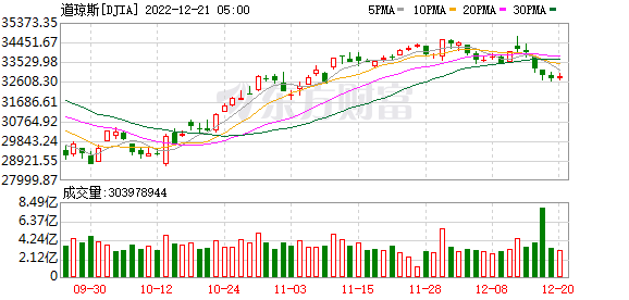 K图 DJIA_0