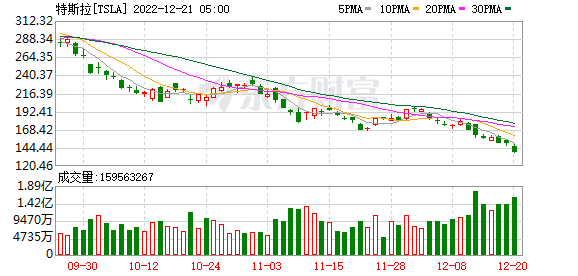 K图 TSLA_0