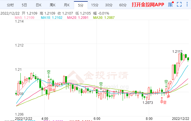 英镑今年表现不佳 但明年金融市场有能力扭转预期