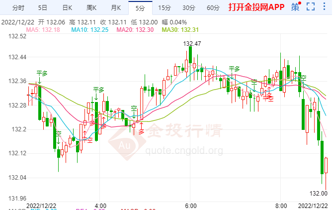 美元已经见顶了 日元的走势过度了