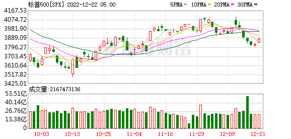 K图 SPX_0